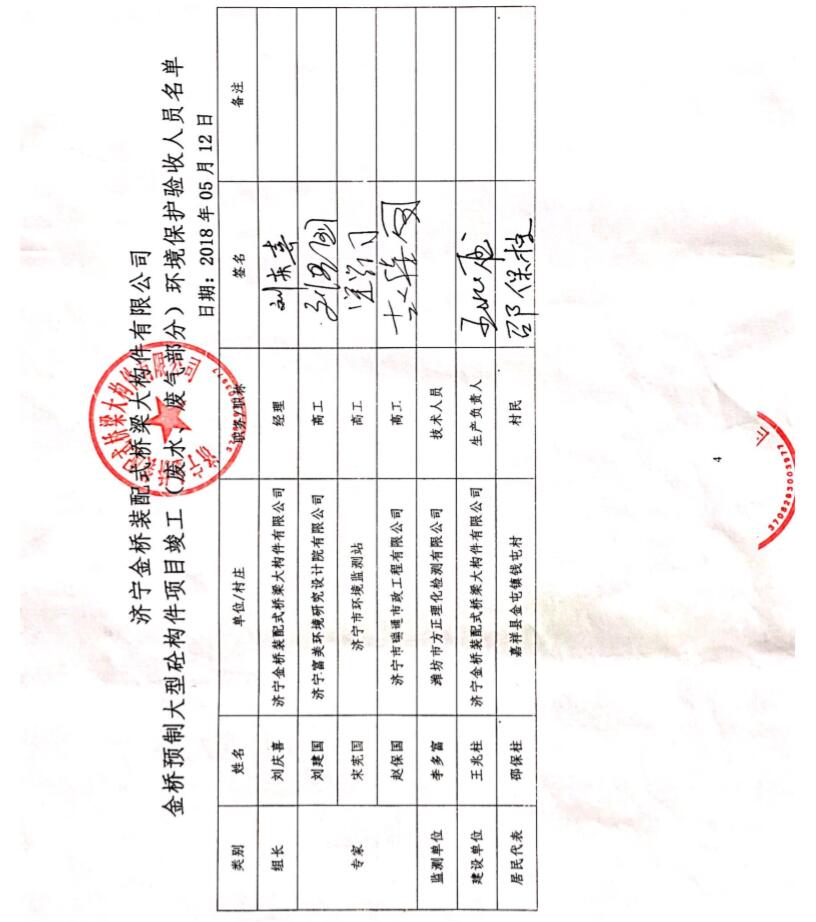 济宁金桥预制件公司环境保护验收意见(图4) 济宁金桥预制件公司环境保护验收意见(图4)