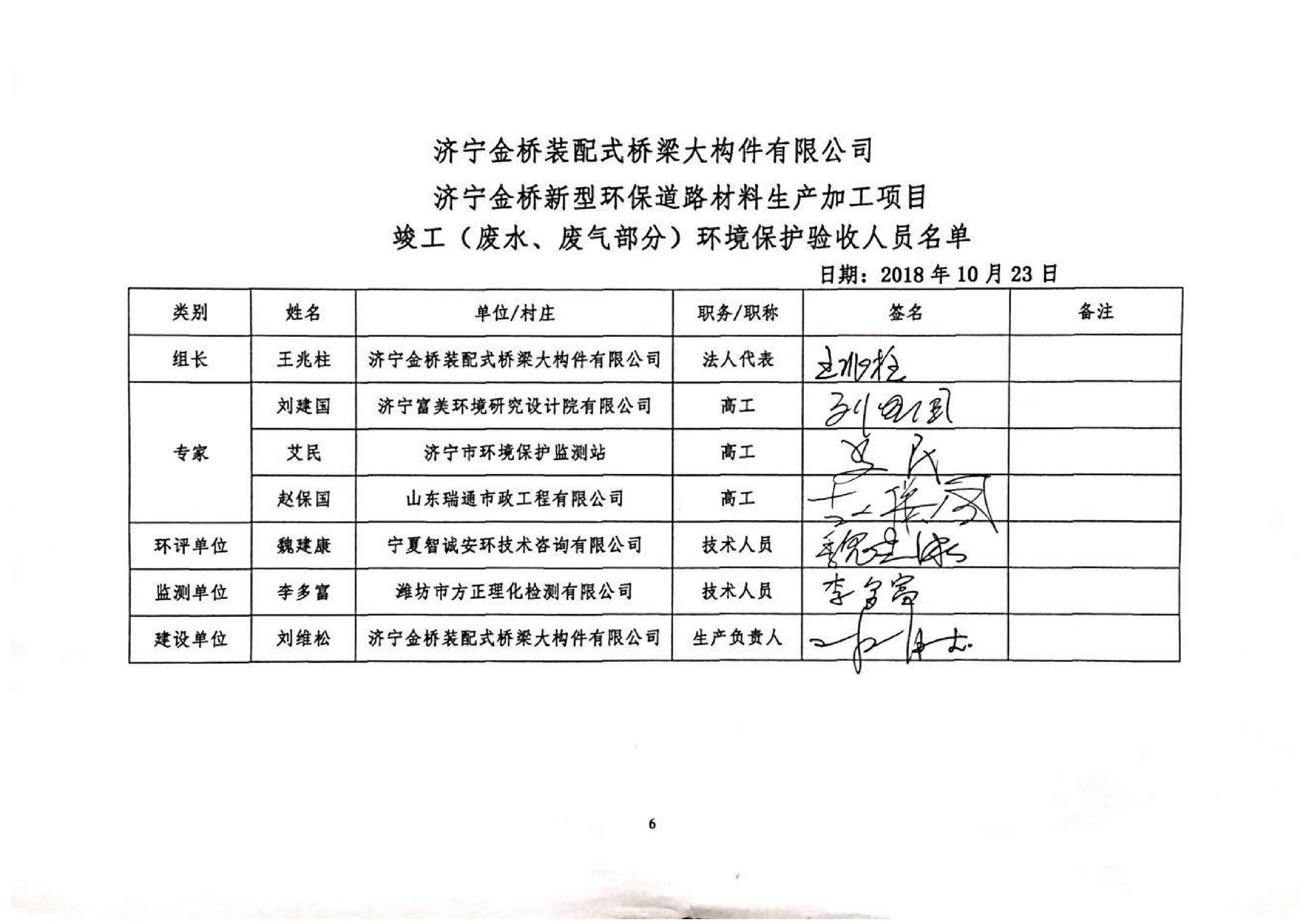 竣工(废水、废气部分)环境保护验收意见公示(图6) 竣工(废水、废气部分)环境保护验收意见公示(图6)